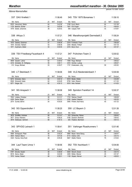 3er-Teams - BMW Frankfurt Marathon