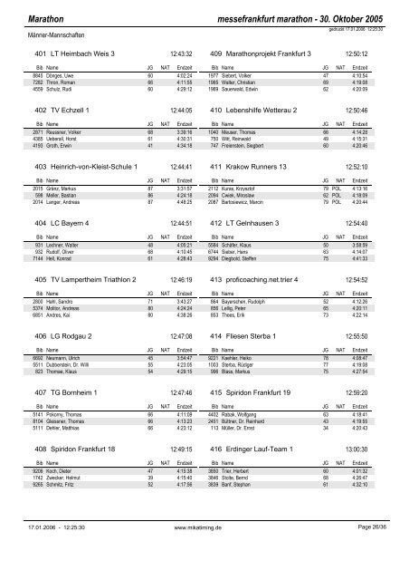 3er-Teams - BMW Frankfurt Marathon