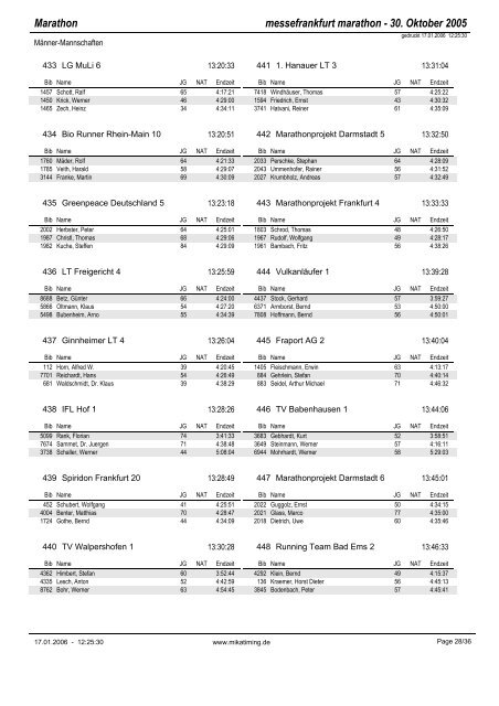 3er-Teams - BMW Frankfurt Marathon