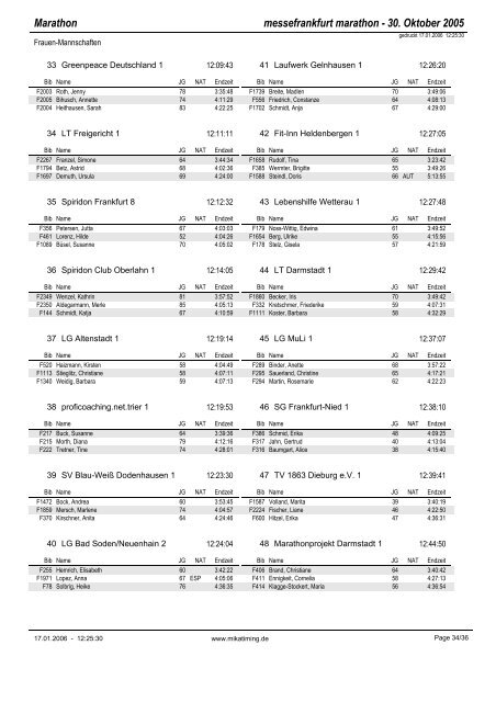 3er-Teams - BMW Frankfurt Marathon