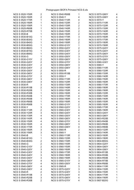 BIOFA - Preisgruppen PRIMASOL NCS S Farbfächer