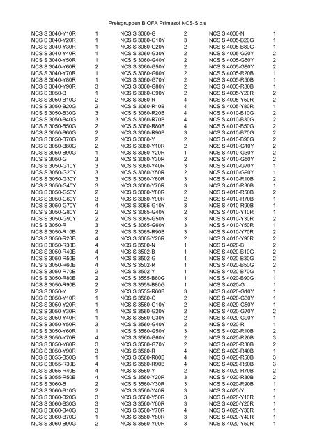 BIOFA - Preisgruppen PRIMASOL NCS S Farbfächer