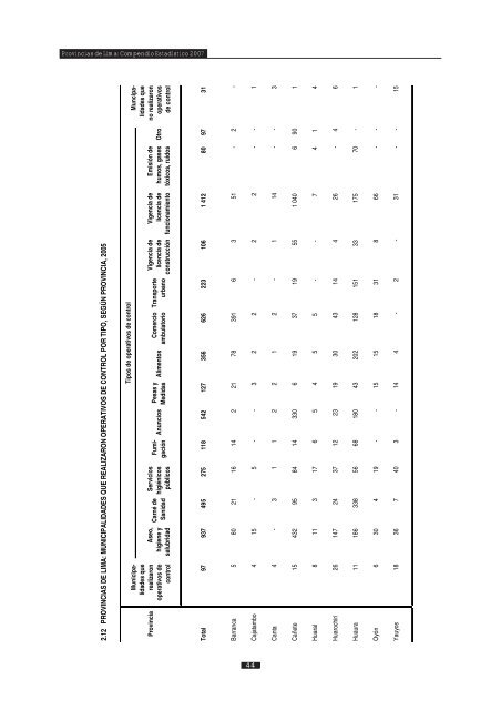 2 - Gobierno Regional de Lima