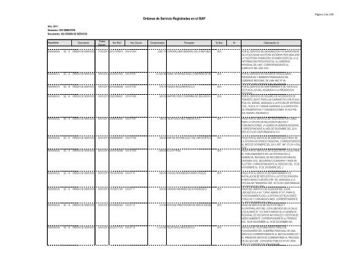 Ordenes de Servicio Registradas en el SIAF