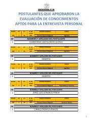 postulantes que aprobaron la evaluaciÃ³n de conocimientos aptos ...