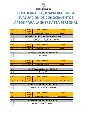 postulantes que aprobaron la evaluaciÃ³n de conocimientos aptos ...