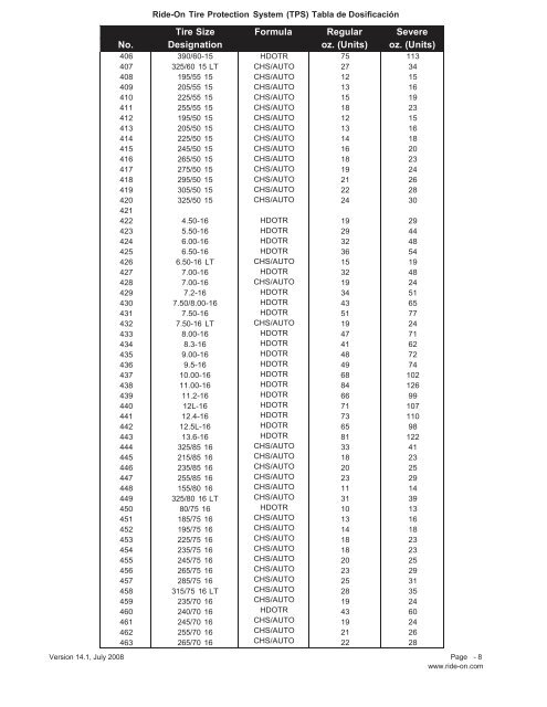 Dosificación y Guía de Instalación