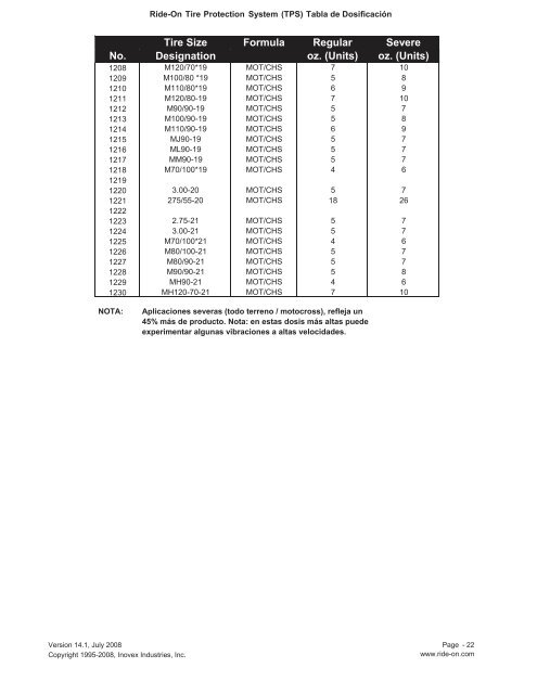 Dosificación y Guía de Instalación