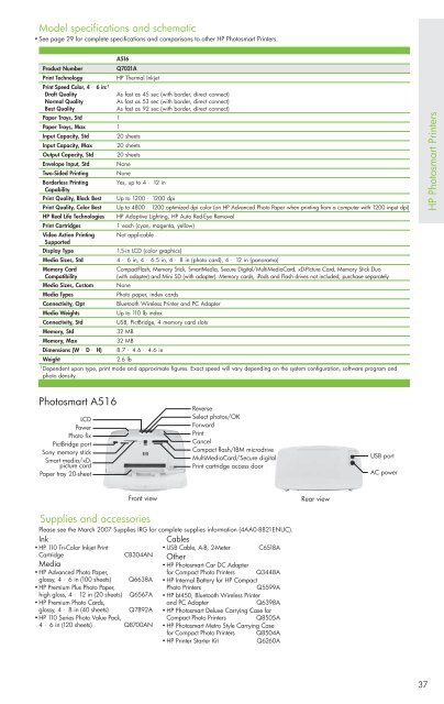 HP Printing And Digital Imaging Products IRG