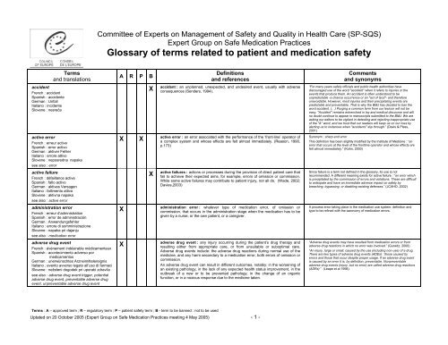Glossary of terms related to patient and medication safety