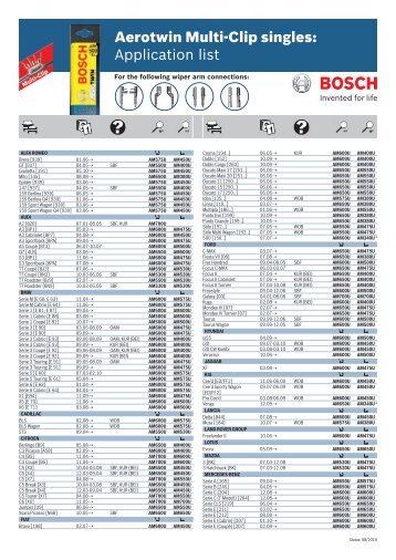 Aerotwin Multi-Clip singles Application list