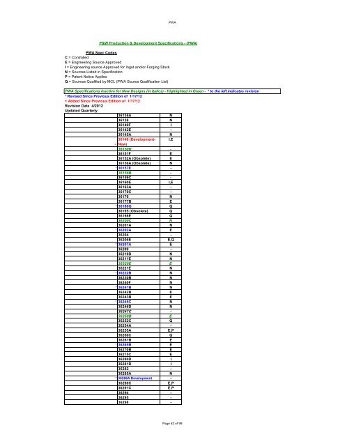 Specification Revision List April 12 2012 Pratt & Whitney