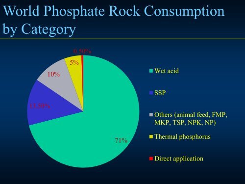 Comprehensive Recovery& Sustainable Development of Phosphate Resources