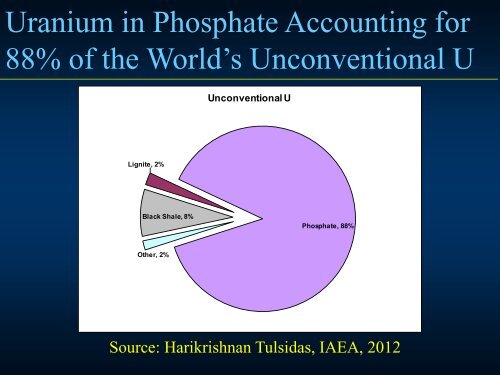 Comprehensive Recovery& Sustainable Development of Phosphate Resources