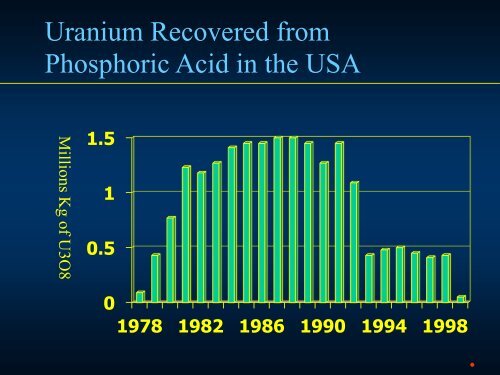 Comprehensive Recovery& Sustainable Development of Phosphate Resources