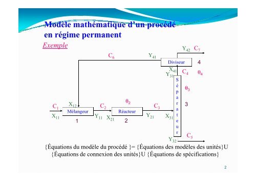 Cours Modélisation et simulation des procédés industriels