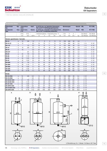 ESK Katalog 2010 / AuflÃƒÂƒÃ‚Â¶sung: 100 dpi - ESK Schultze