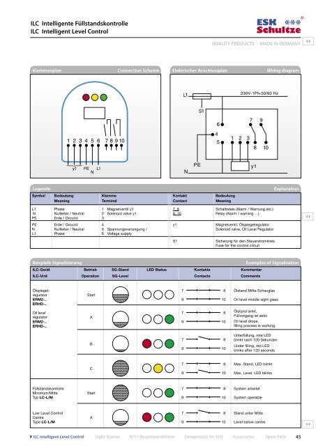 ESK Katalog 2010 / AuflÃƒÂƒÃ‚Â¶sung: 100 dpi - ESK Schultze