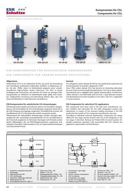 Details CO2-Komponenten - ESK Schultze