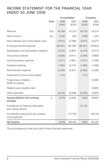 FINANCIAL