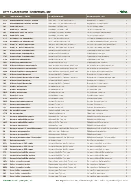 SORTIMENTSLISTE LISTE D'ASSORTIMENT