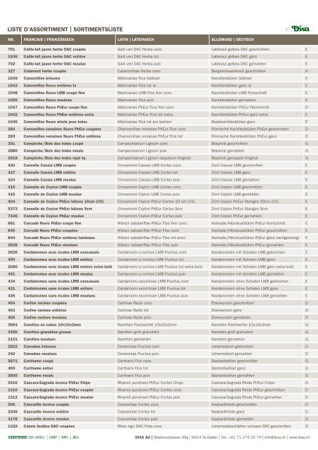 SORTIMENTSLISTE LISTE D'ASSORTIMENT