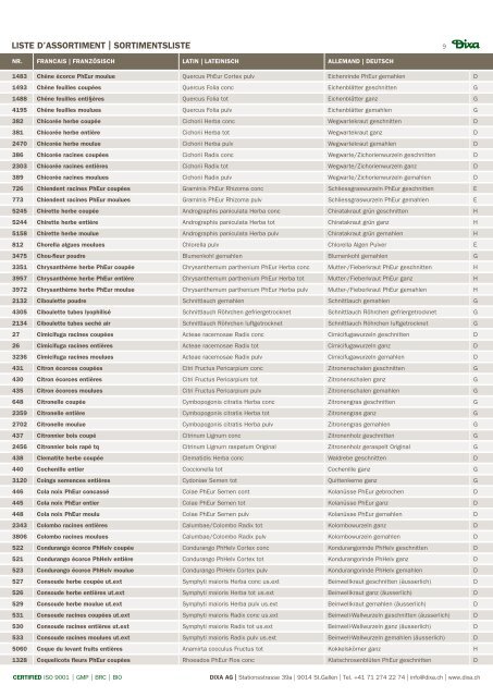 SORTIMENTSLISTE LISTE D'ASSORTIMENT