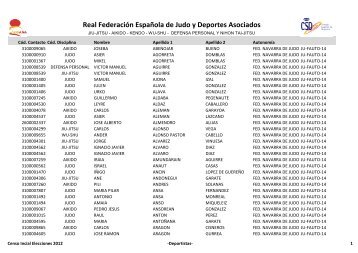 Real Federación Española de Judo y Deportes Asociados