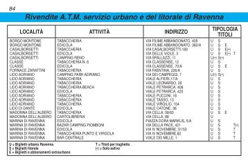 Rivendite A.T.M servizio urbano e del litorale di Ravenna