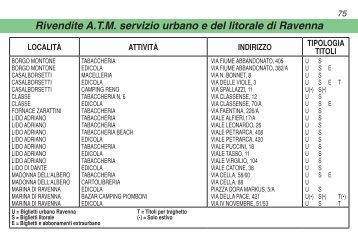 Rivendite A.T.M. servizio urbano e del litorale di Ravenna