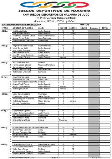 XXIV JUEGOS DEPORTIVOS DE NAVARRA DE JUDO