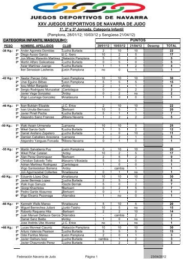 XXV JUEGOS DEPORTIVOS DE NAVARRA DE JUDO