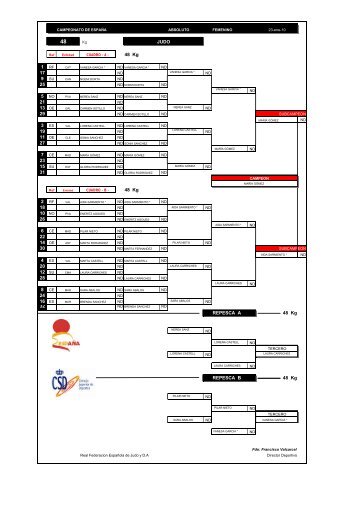 Resultados Fase Final Campeonato de Espana Absoluto 23-01-10.pdf