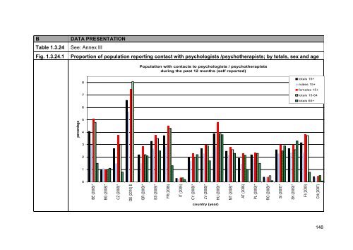 Final Report Part III ECHIM Pilot Data Collection Analyses and Dissemination