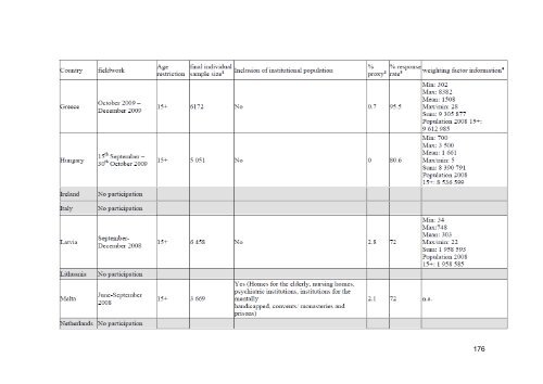 Final Report Part III ECHIM Pilot Data Collection Analyses and Dissemination