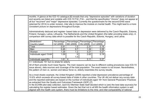 Final Report Part III ECHIM Pilot Data Collection Analyses and Dissemination