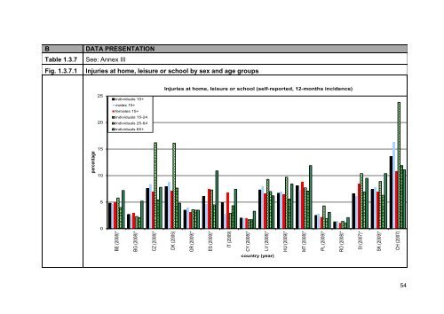 Final Report Part III ECHIM Pilot Data Collection Analyses and Dissemination