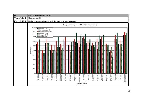 Final Report Part III ECHIM Pilot Data Collection Analyses and Dissemination