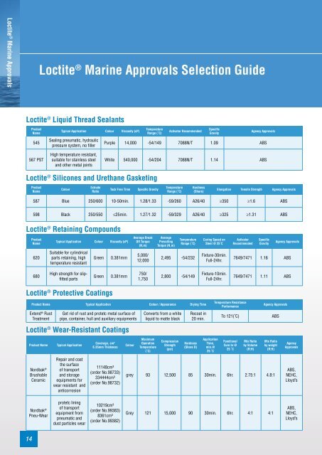 Loctite Fixmaster Marine Chocking Application Guide