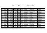 Zgłoszenia na MPMK w skokach Łąck 22-24 sierpnia 2008