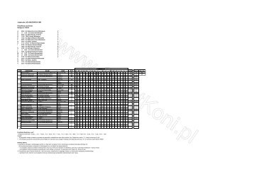 JeÅºdziecka LIGA MAZOWSZA 2008 Klasyfikacja punktowa ...