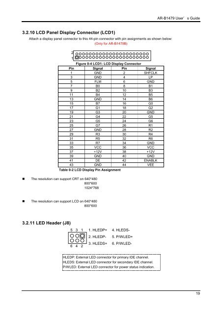 INDUSTRIAL GRADE CPU BOARD User’ s Guide