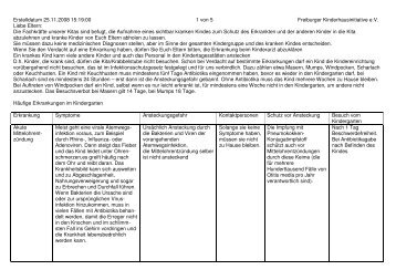 Krankheitsvorlage für die Kitas - Freiburger Kinderhausinitiative eV
