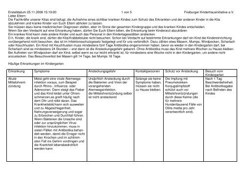 Krankheitsvorlage für die Kitas - Freiburger Kinderhausinitiative eV