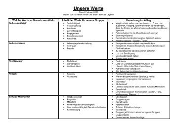 Unsere Werte - Freiburger Kinderhausinitiative eV