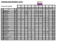 Challenge Hunter 2012/2013 - Club 1