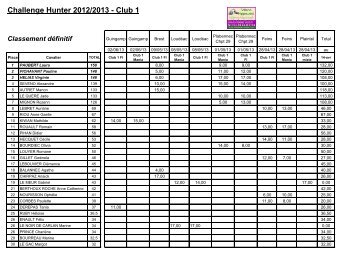 Challenge Hunter 2012/2013 - Club 1