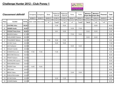 Challenge Hunter 2012/2013 - Club 1