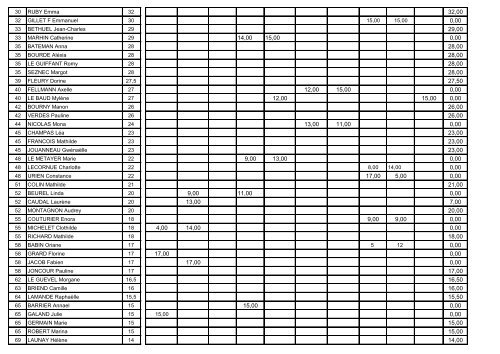 Challenge Hunter 2012/2013 - Club 1