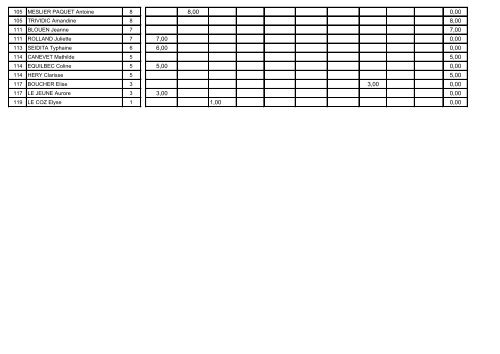 Challenge Hunter 2012/2013 - Club 1